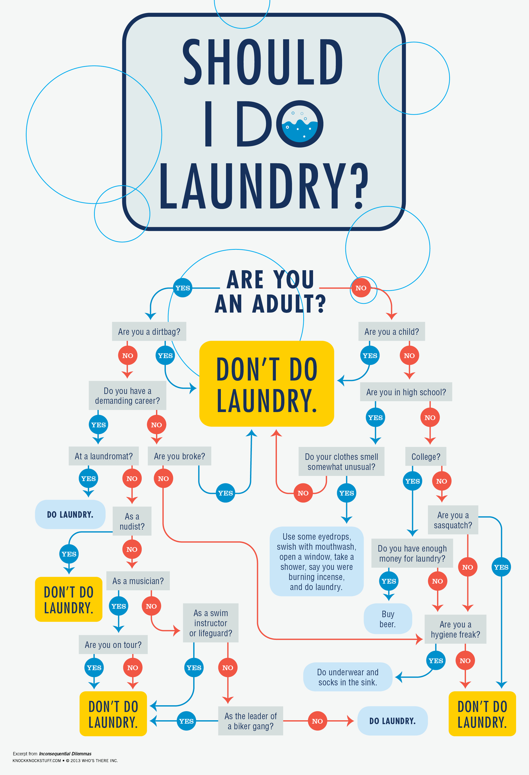 Knock Knock Funny Flowcharts to Help You Make the Right (Irreverent)  Decisions