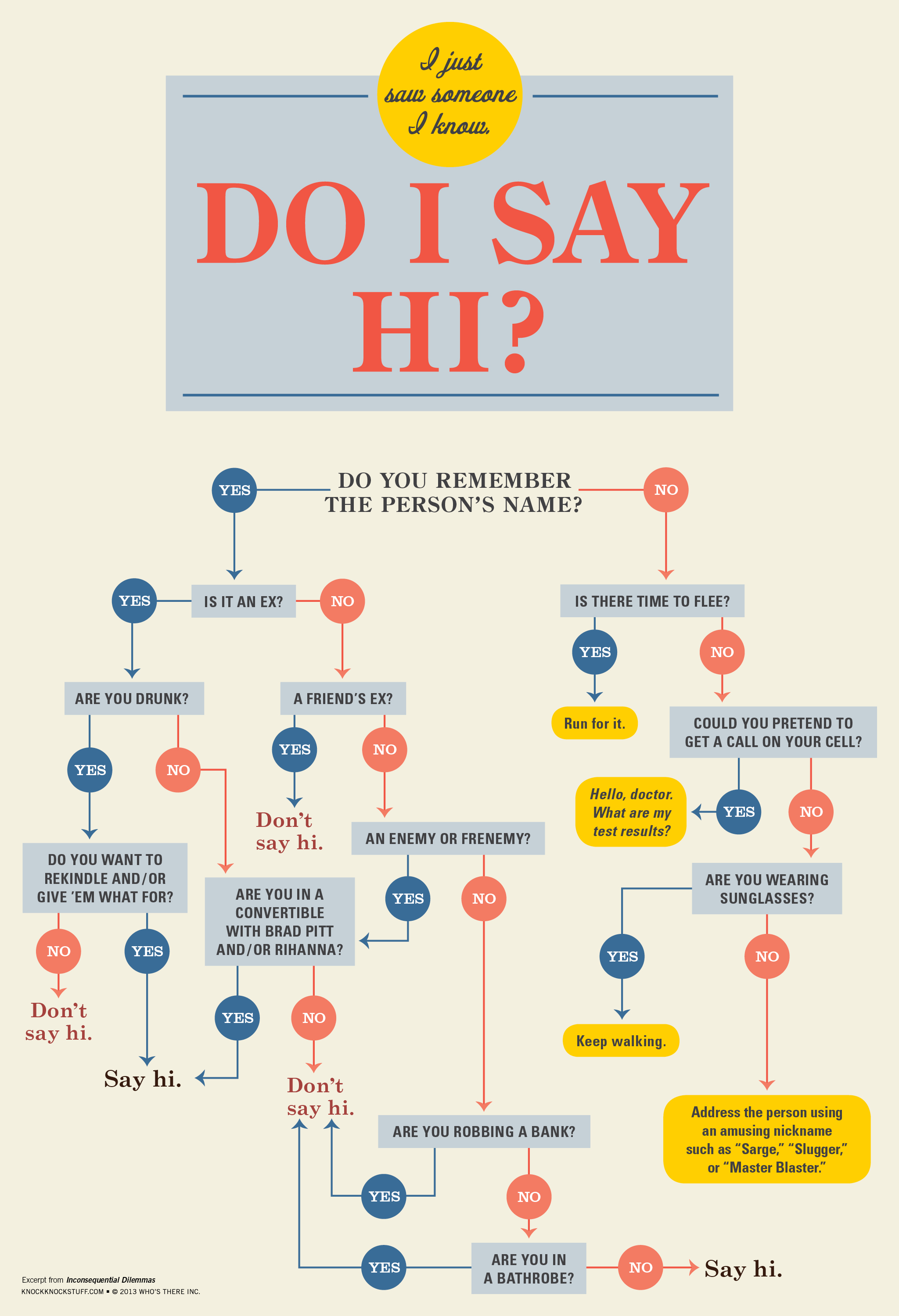 Funny Flowcharts Inconsequential Dilemmas Book by Knock Knock
