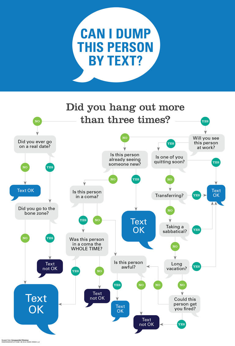 Can I Dump This Person By Text? Funny Flowchart - Knock Knock Blog